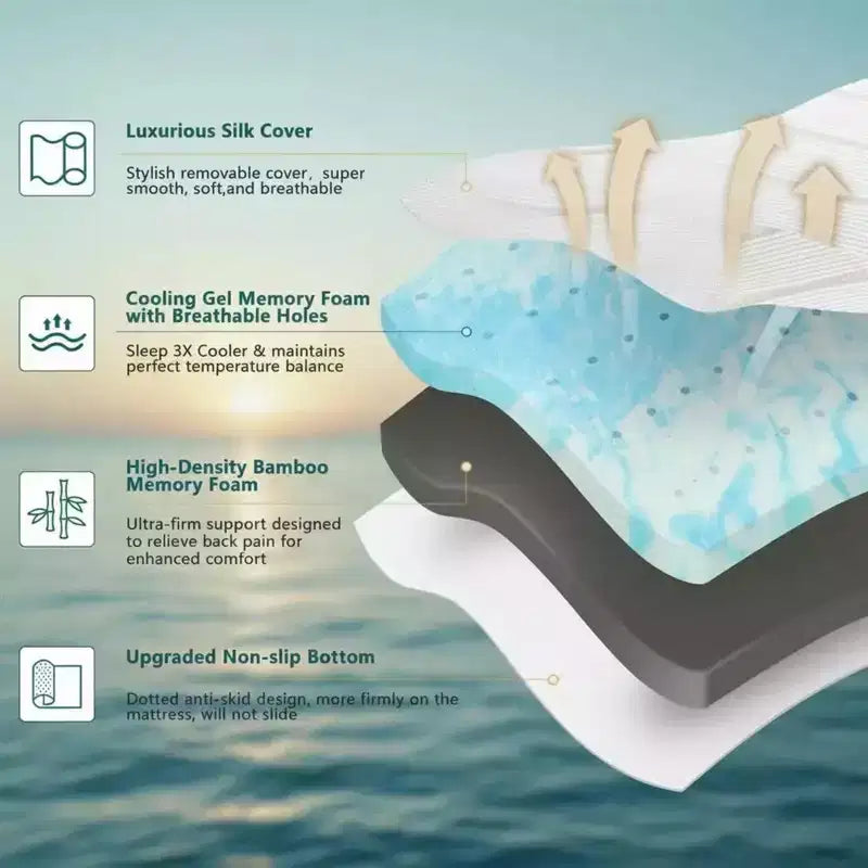 Surmatelas Réfrigérant en Mousse à Mémoire de Forme Grand Lit 7,5 cm Très Ferme avec Housse en Bambou Soie Glacée pour Soulager les Maux de Dos
